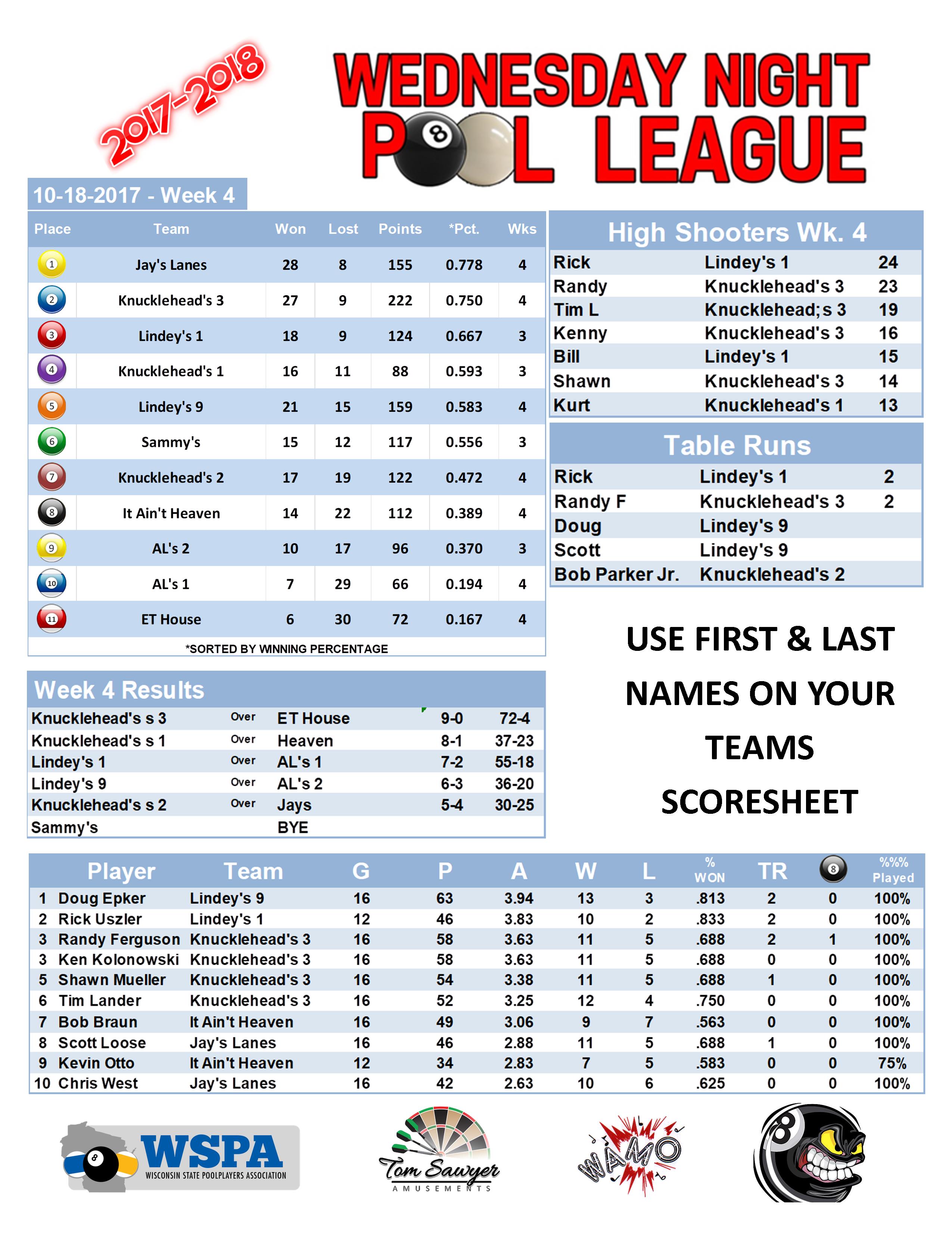 2017-2018 Standings Week 4 Team